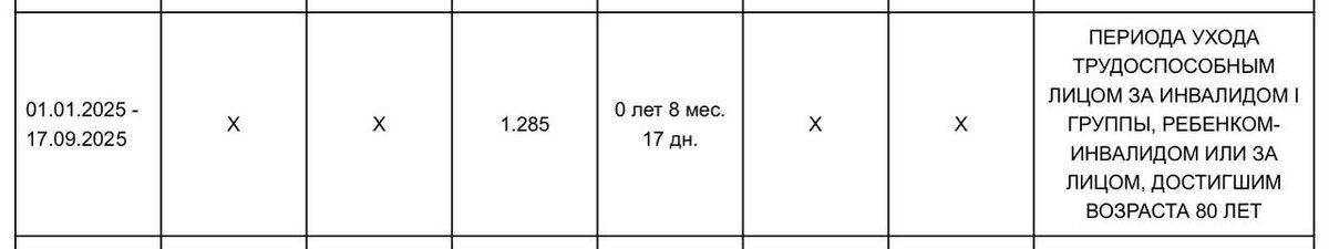 Как получить пенсионные баллы за уход за престарелыми и инвалидами