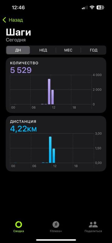 �������� ������: ��� ����� � ����